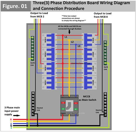 3 phase distribution board wiring